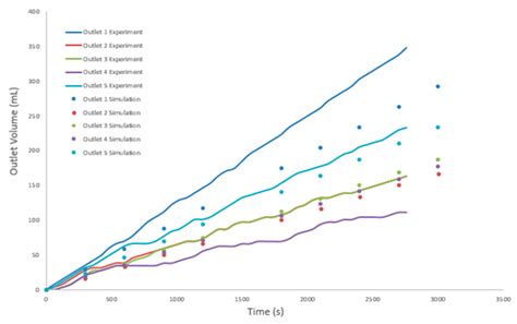 Laboratory Investigation of Flow Paths in 3D Self-Affine Fractures with ...