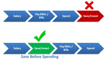 Investing for Every Personality