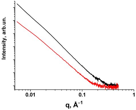 Carbonized Melamine Cyanurate as a Palladium Catalyst Support for the ...