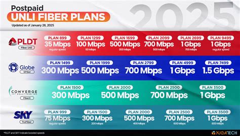 2025 Postpaid Fiber Plans in the Philippines: PLDT, Globe, Converge ...
