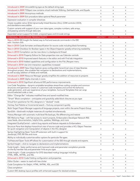 Delphi Matrix 的图像结果