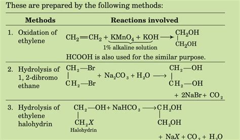 Ethylene glycol: Preparation and properties