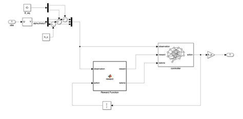 Image result for RZ Output of MATLAB Software Simulink