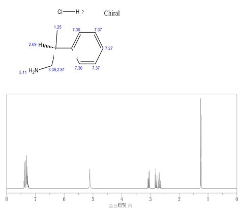 Cyclohexanol,1-(3-methylphenyl)- 6957-08-0 wiki