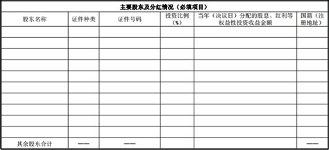 【汇算清缴】2016年版关联业务往来报告表操作实务（三张必填表）-搜狐