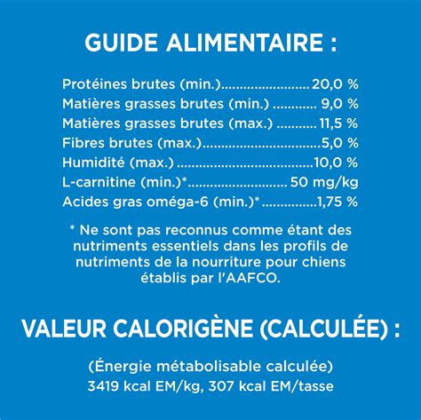 NOURRITURE SÈCHE POUR CHIENS ADULTES IAMS(MC) HEALTHY WEIGHT
