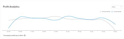 How to analyse your store performance with Jumpseller reports