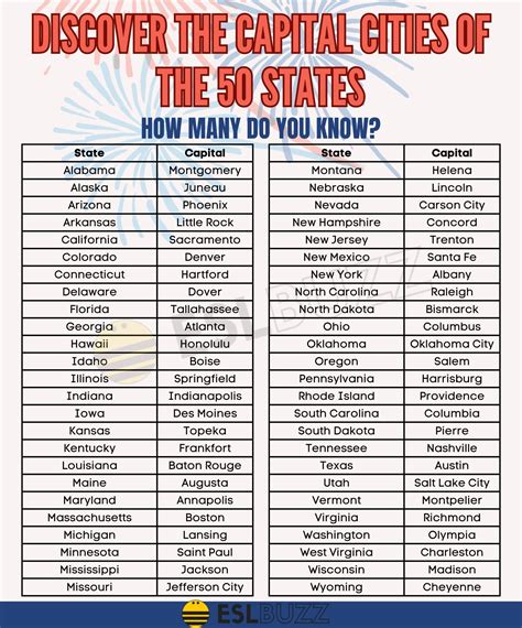 State Capital List