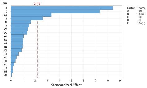 Cobalt-Immobilized Microplastics as a Functional Catalyst for PMS-Based ...