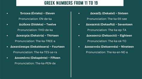 Greek Numbers: How To Count From 1 – 1000 (Easy Guide)