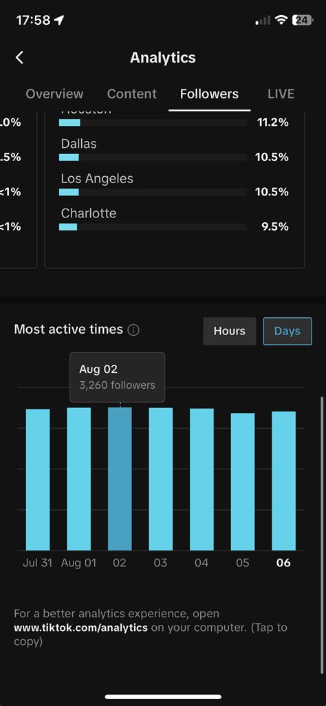 TikTok Analytics 的图像结果