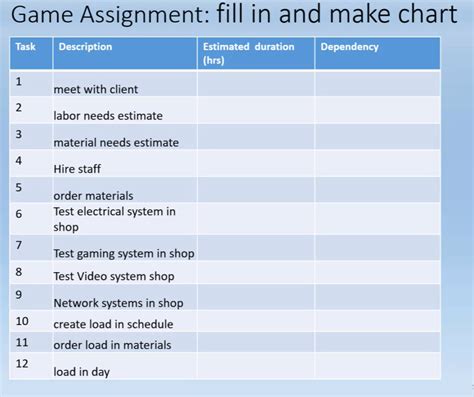 Image result for Pert Chart Table