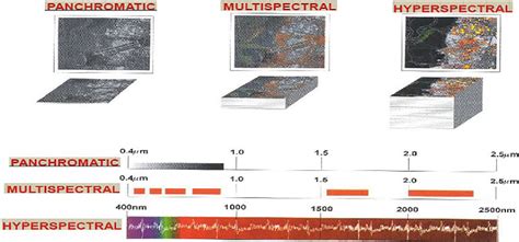 Image result for Optical Resolution Explained