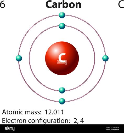 Electron Configuration Of Carbon