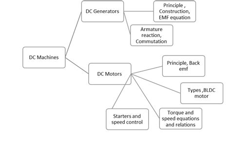 Electric Machine 的图像结果