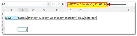 Image result for Index Function in Excel with Match