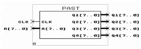 Image result for Data Allocation