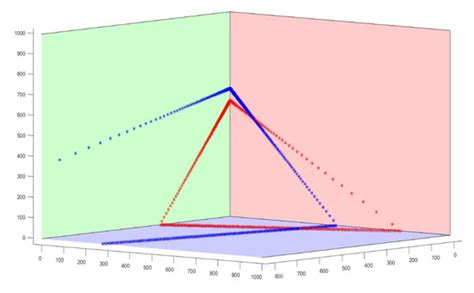 Extrinsic Calibration of Multiple Two-Dimensional Laser Rangefinders ...