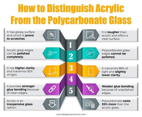 A Comparison Of Acrylic (Plexiglass) Vs Polycarbonate, 40% OFF