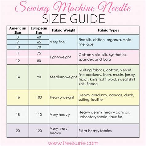 Image result for Singer Sewing Machine Needles Color Code Chart