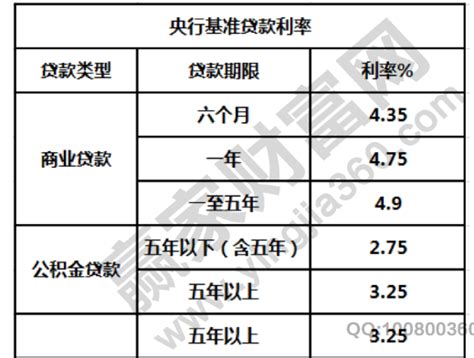 最高年利率24%，提前还款5%违约金，新规对广州银行影响几何？__财经头条