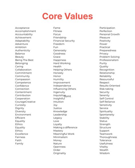 Image result for Core Values Basic