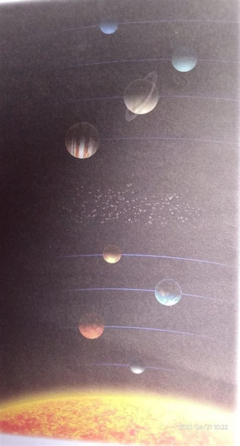 name the (inner planets) and (outer planets) of the soler system ...