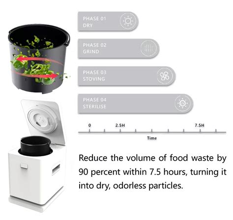 Kitchen Waste Composter 的图像结果