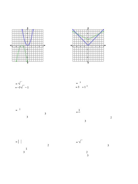 Image result for Transformation of Graphs