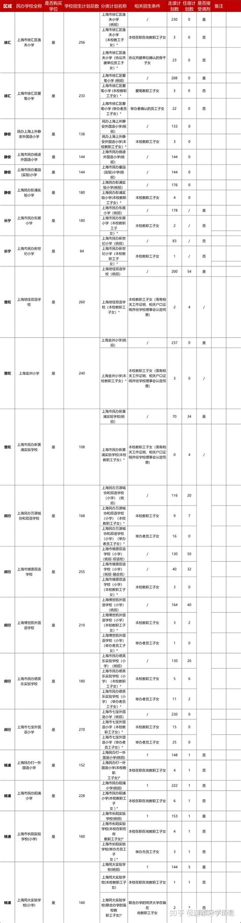 2023沪“购买学位”民办学校名单出炉！