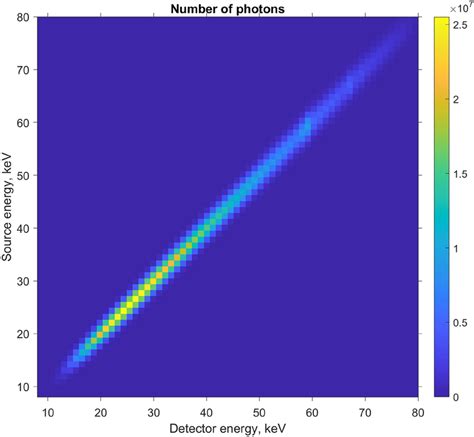 Image result for Convolution with Detector Tensor