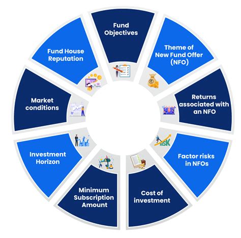 New Fund Offer - What needs to be considered before investing in NFOs?