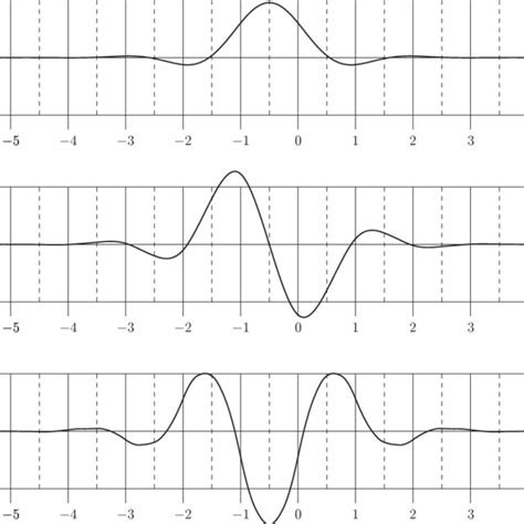 Image result for Hollow Point Limit of Function