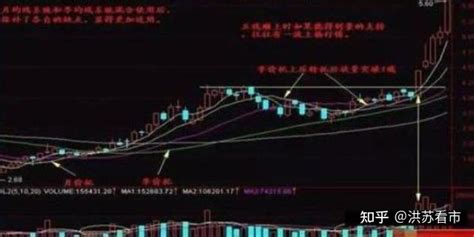 我只依靠“周线、月线选股技巧”，原来游资都是这样选股的 - 知乎