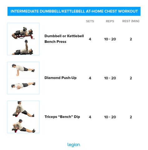 The Best At-Home Chest Workouts (with Bodyweight, Dumbbells, or Bands ...