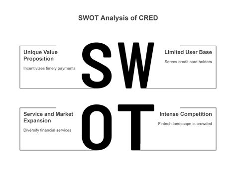 CRED Case Study: Business Model, Marketing Strategy, Financial, and ...