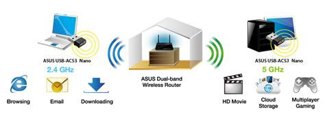ASUS USB-AC53 Nano AC1200 Dual-band USB Wi-Fi Adapter