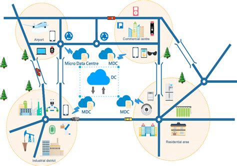 Image result for Distributed Processing Architecture