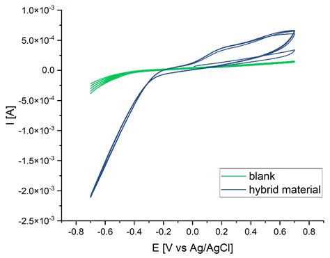 Magnetron Sputtering as a Versatile Tool for Precise Synthesis of ...