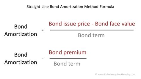 Image result for Bond Interest Expense Straight Line Method
