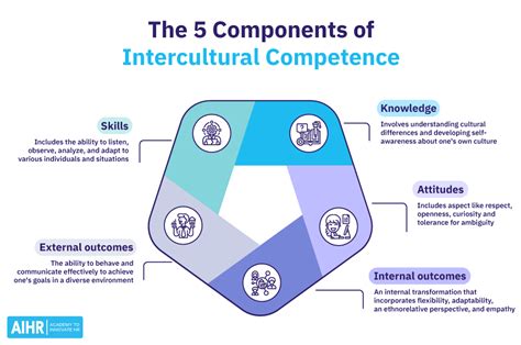 Image result for Cultural Competence Examples