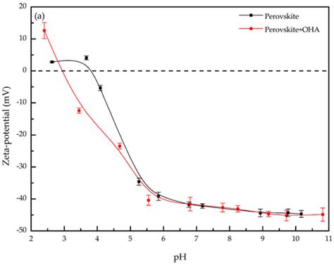 Flotation Behaviors of Perovskite, Titanaugite, and Magnesium Aluminate ...