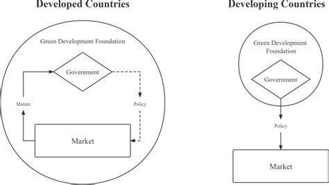 Development Finance 的图像结果