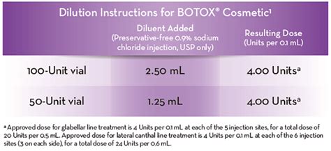 Botox Dilution 的图像结果