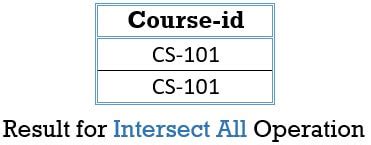 Image result for Set Operations SQL