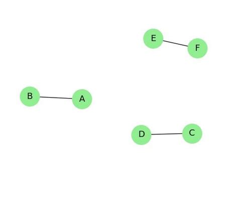Independent Set Graph Theory 的图像结果