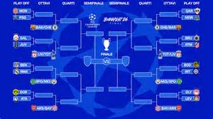 Tabellone aggiornato Champions League 2025-2026: chi gioca contro le ...
