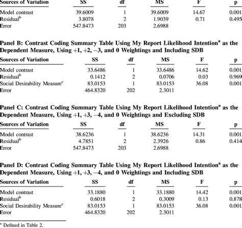 Image result for Contrast Coding PDF