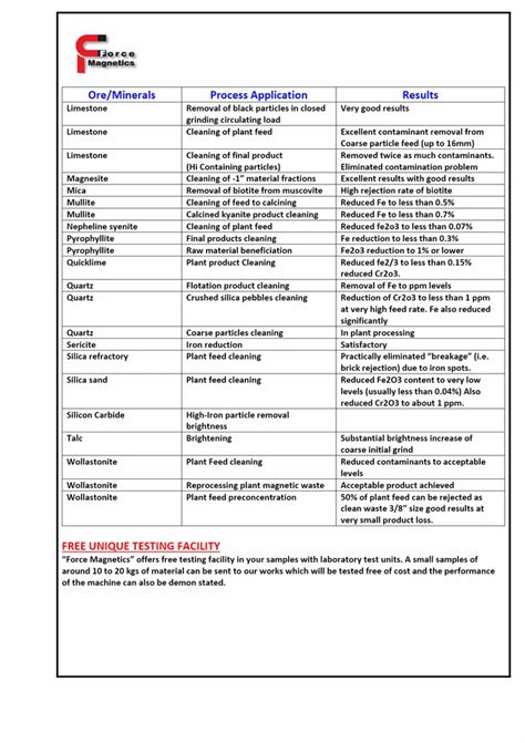 High Intensity Magnetic Roller System - Magnetic Roller System ...