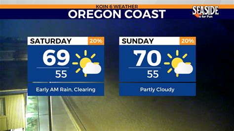 Portland, Oregon weather forecast for Friday, September 2, 2022